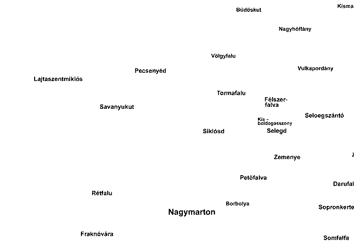 Hungarian village names MA