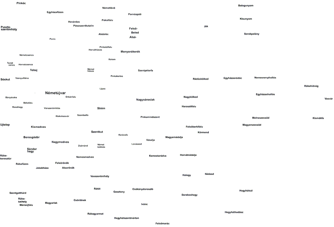 Hungarian village names VAS
