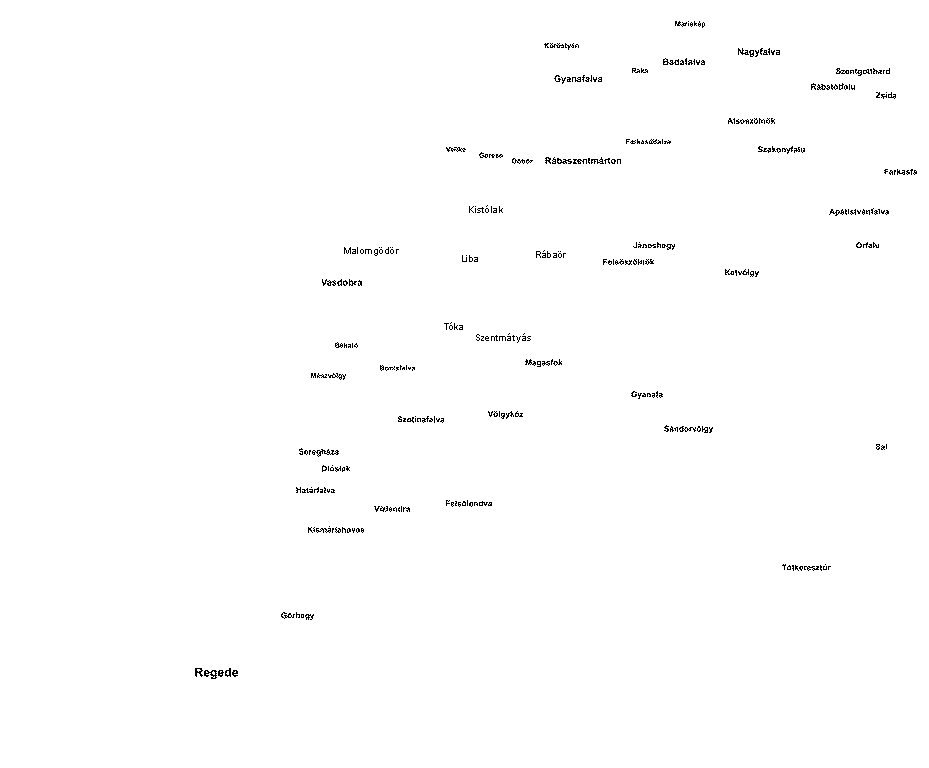 Windisch region, Hungarian village names