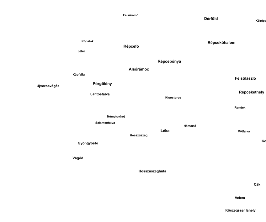 Hungarian village names OP